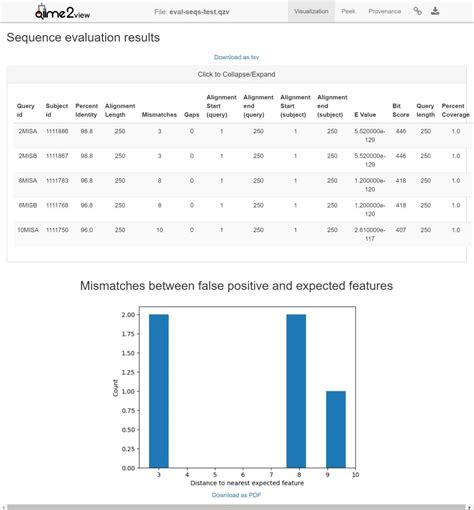 how are quality scores generated aiime2 - qiime 2 q2.